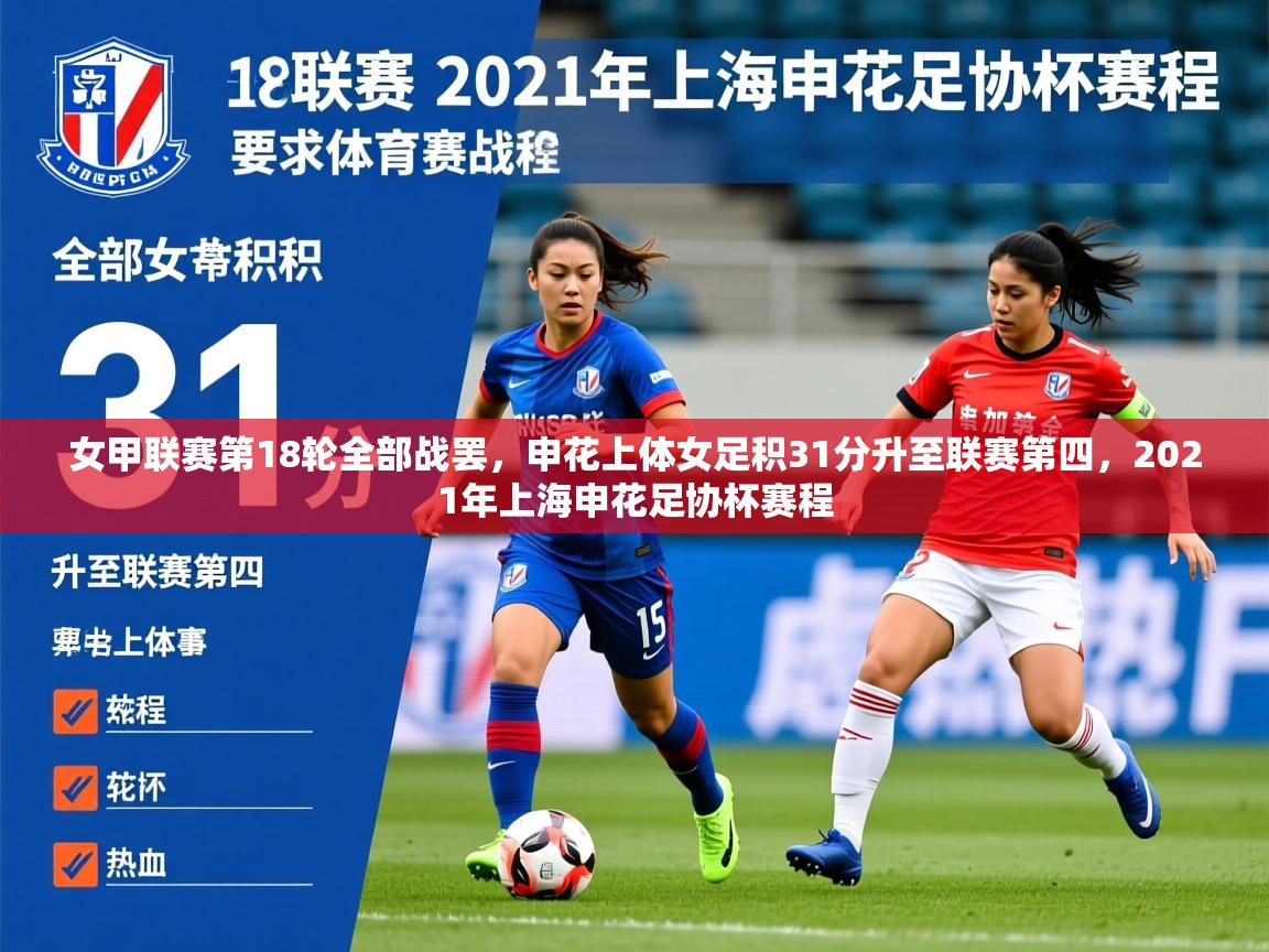 2025爱游戏体育app女甲联赛第18轮全部战罢,申花上体女足积31分升至联赛第四,2021年上海申花足协杯赛程 第3张