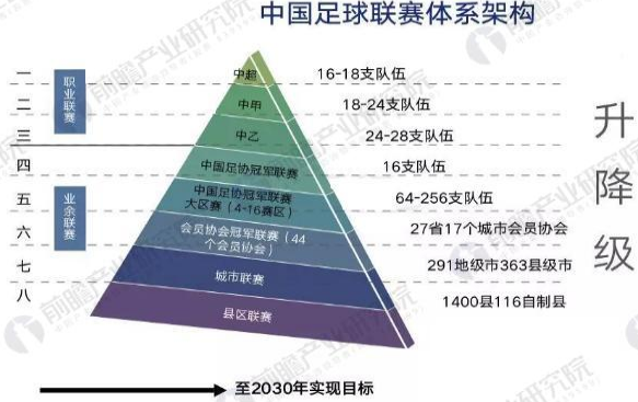 国内足球产业发展的未来规划和趋势