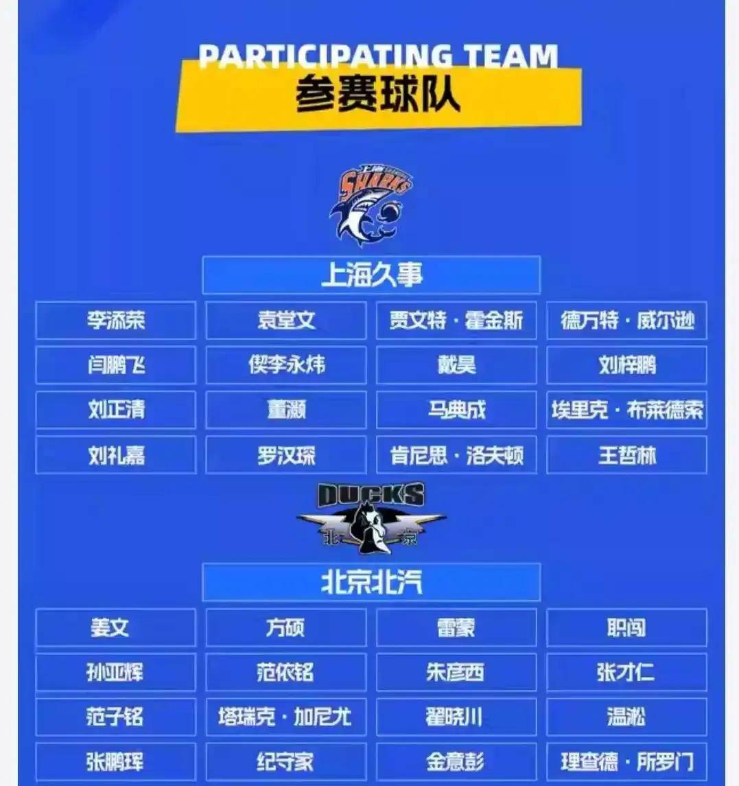 分赛区战绩总结，强队晋级居多