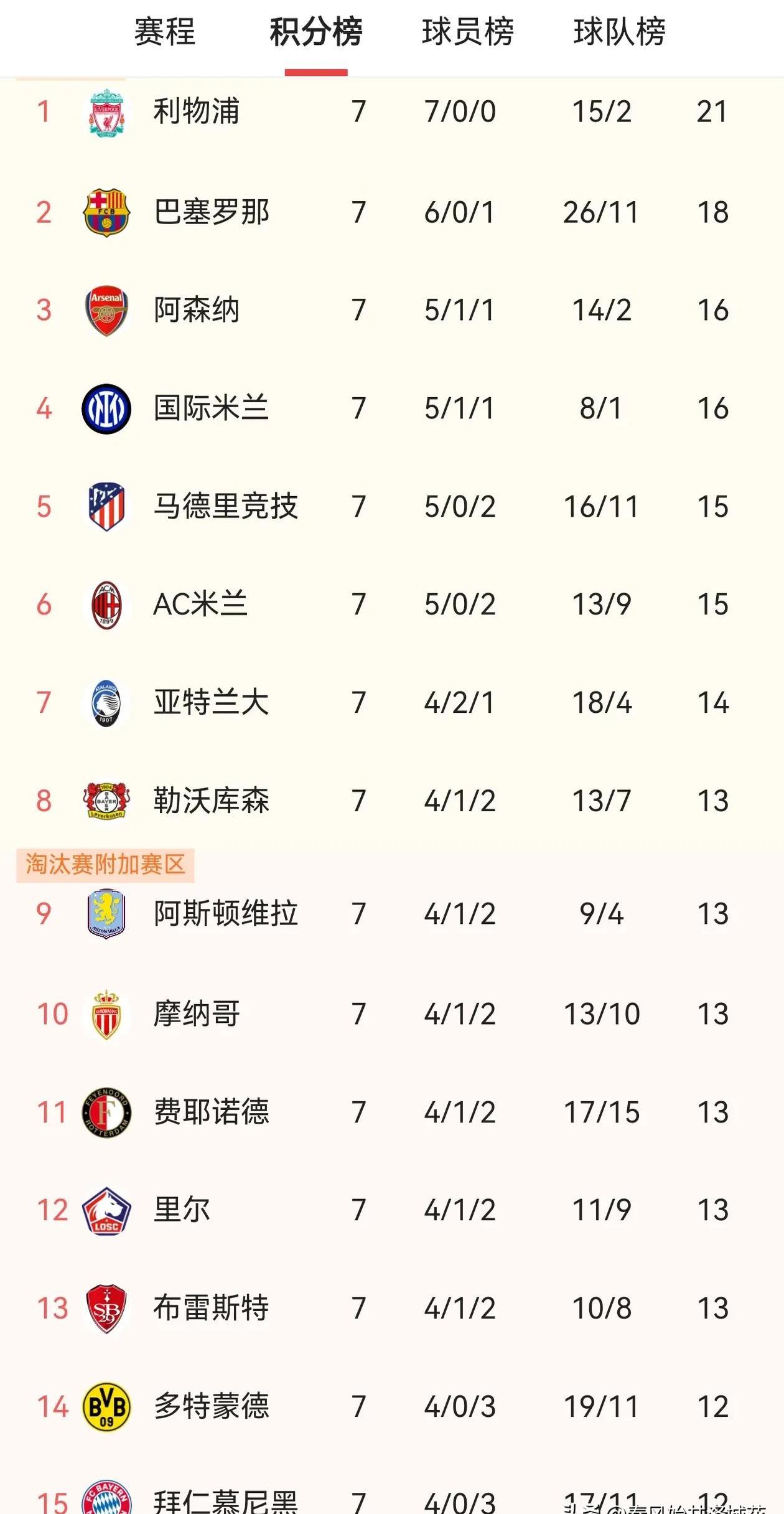 爱游戏体育官网入口-罗马确立小组头名，欧冠前景前途无量的简单介绍