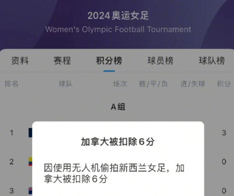 爱游戏官网平台入口-加拿大女足连胜达到巅峰，获得晋级